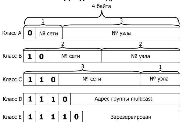 Кракен ссылка онион зеркало