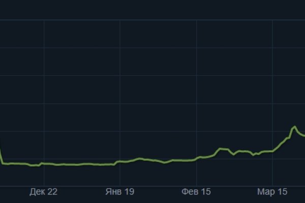2kr kraken