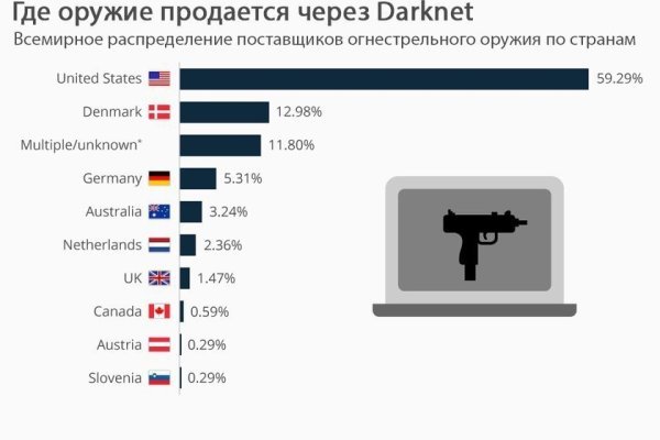 Ссылки на кракен com