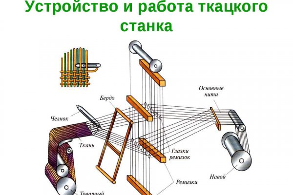 Войти даркнет